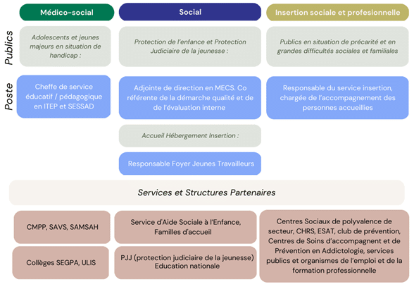 Qui Sommes-nous ? - Qualitia Inspection