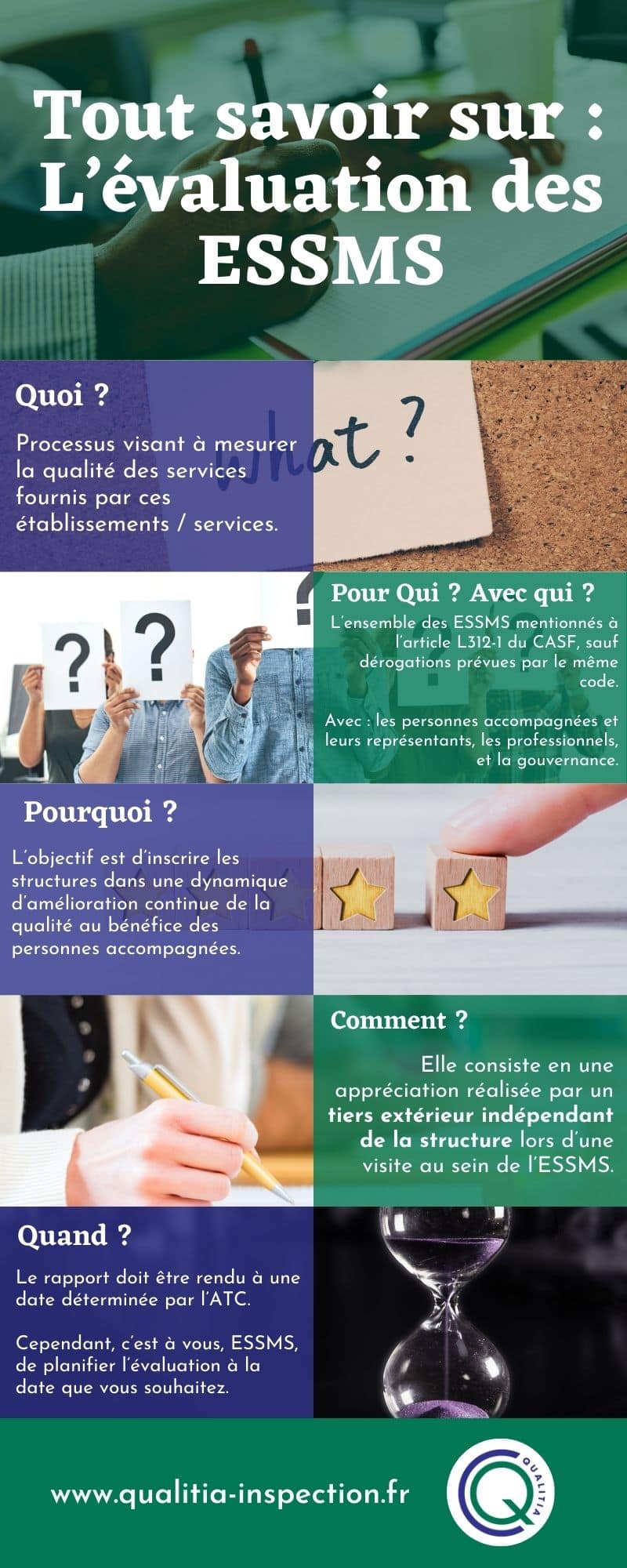 Quoi ? Qui ? Pourquoi ? - Tout Savoir Sur L'évaluation Des ESSMS ...